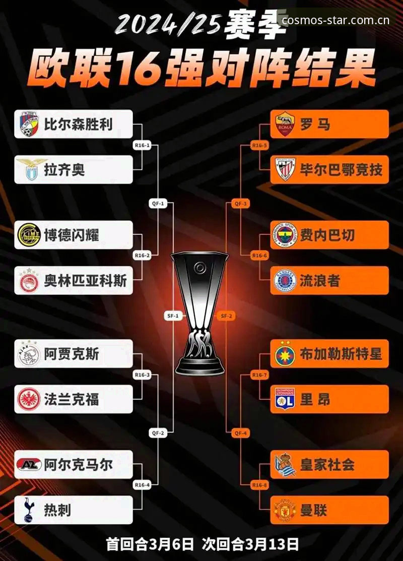 星空平台视角下的欧联杯决赛深度解析